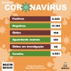 DOENÇA IMPIEDOSA: Birigui registra mais duas mortes por Covid-19; total chega a 158 desde o início da pandemia