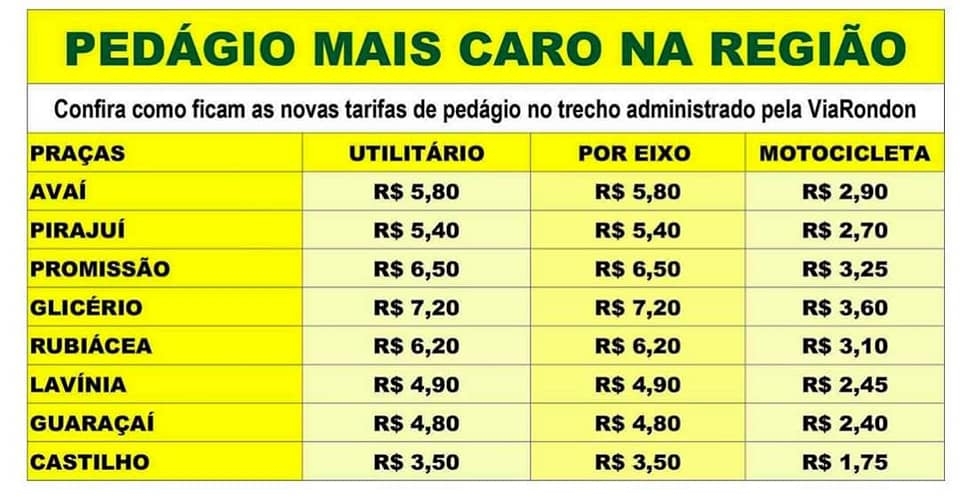 Região de Andradina pedágio fica mais caro na Rodovia Marechal Rondon a partir de 1º de Dezembro