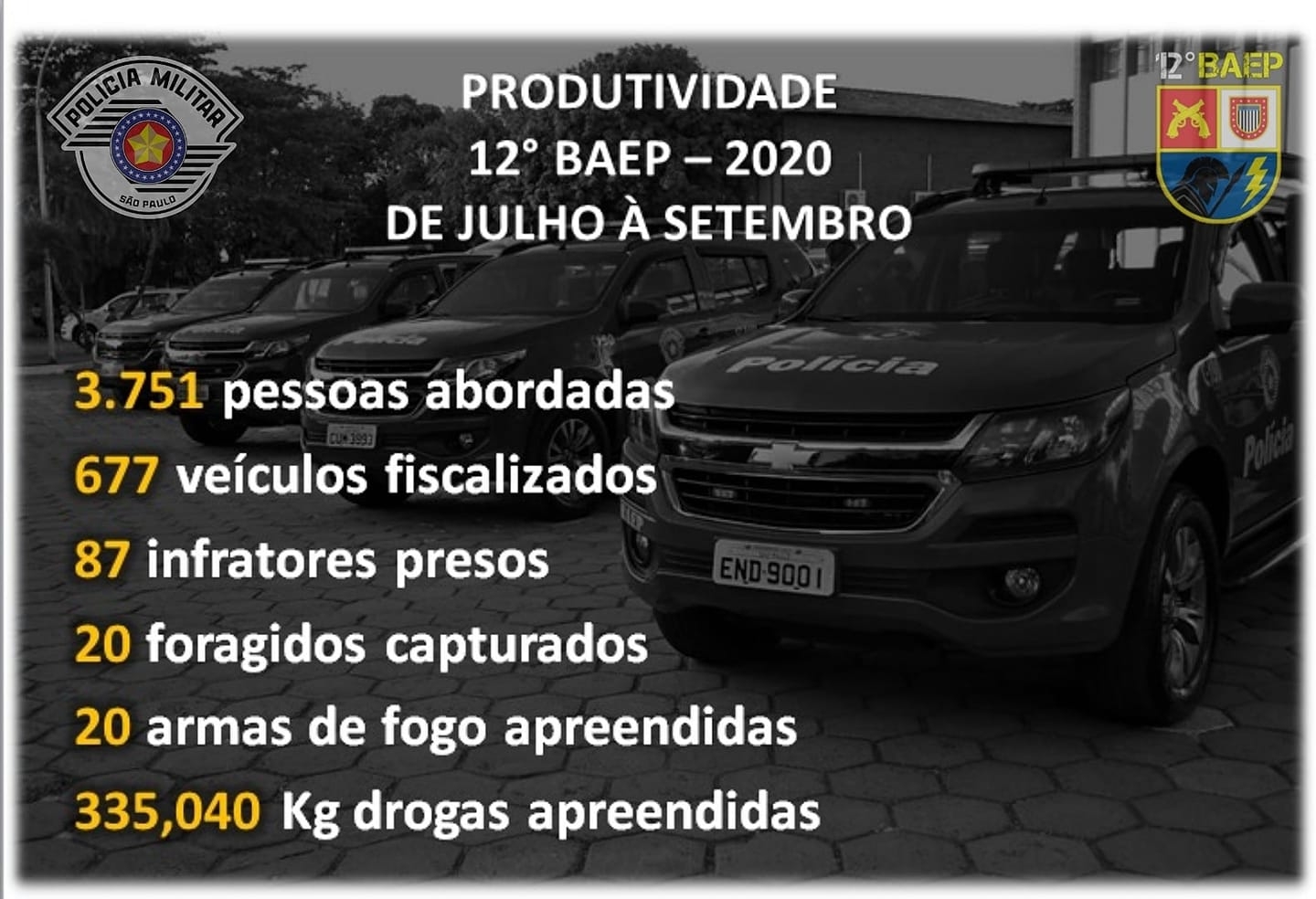 BATALHÃO DE AÇÕES ESPECIAIS DE POLÍCIA DE ARAÇATUBA DIVULGA A PRODUTIVIDADE NO COMBATE AO CRIME