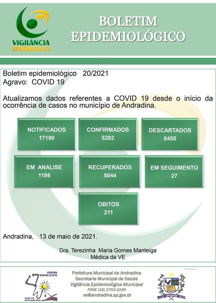 NOTÍCIA URGENTE: 211 MORTES POR CORVID-19 EM ANDRADINA