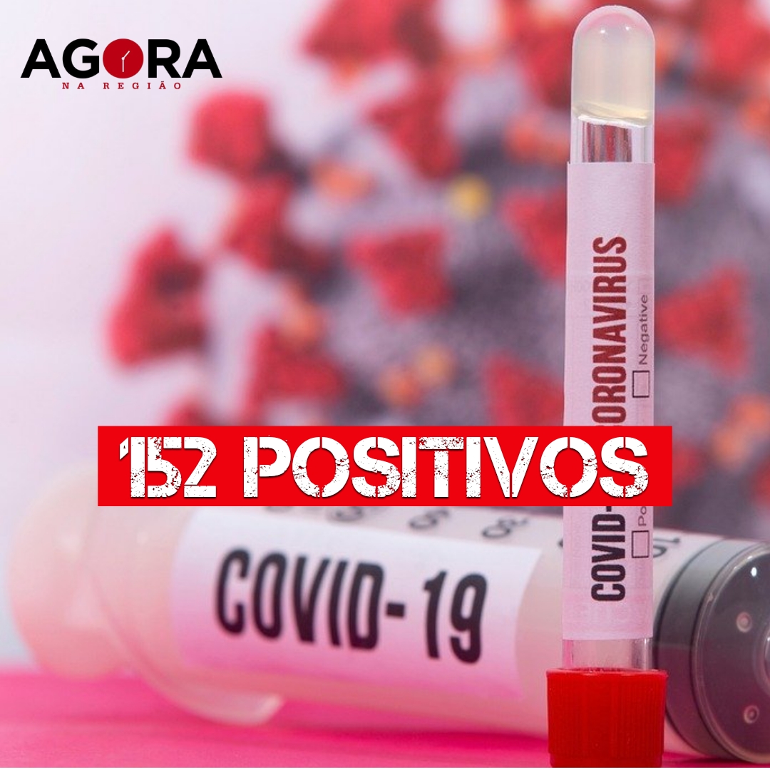 Mirandópolis registra um positivo por Covid-19 em 24h, e soma 152 casos