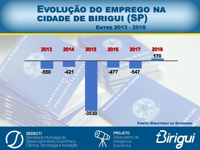 PMA de Três Lagoas prende e autua em R$ 3,1 mil infrator com 72 kg de pescado capturado em piracema e peixe com pesca proibida por Lei