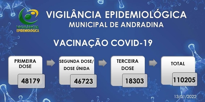 Do atendimento às vacinas, Andradina está com toda a estrutura para o combate a Covid