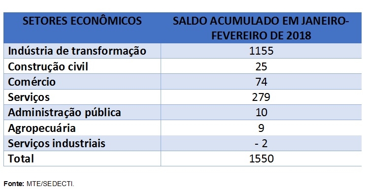 Associação Comercial e Industrial solicita a retirada de feriados do calendário de Andradina