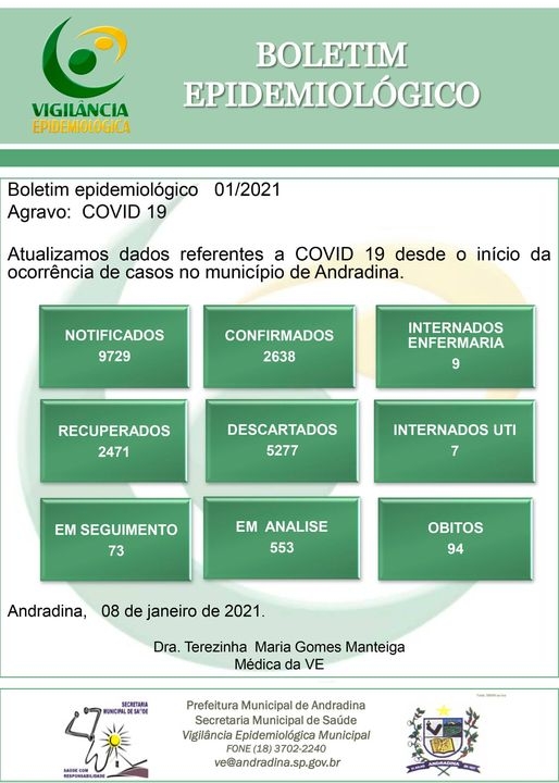 NOTÍCIA URGENTE: ANDRADINA CHEGA A 94 MORTES POR COVID 19