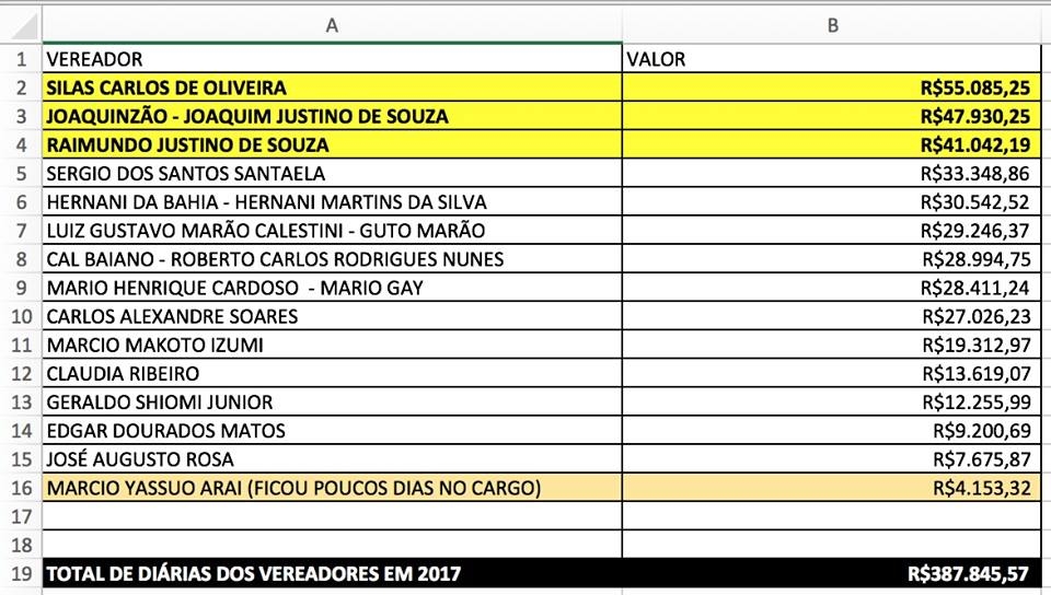 Corpo de Bombeiros Militar em Três Lagoas participa da reunião mensal do Comitê Municipal de Prevenção e Combate à Dengue