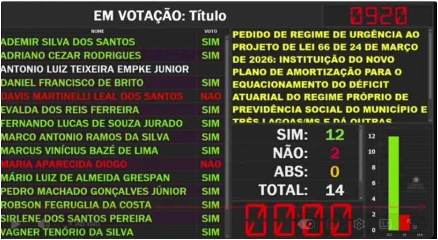 Projeto “relâmpago” ameaça Previdência Municipal e revolta servidores em Três Lagoas