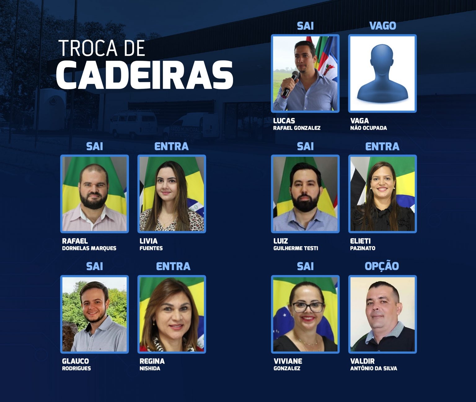 Em Mirandópolis após três meses, Governo Mirão precisa trocar diretores do Meio Ambiente, Jurídico, Desenvolvimento, Obras e Cultura