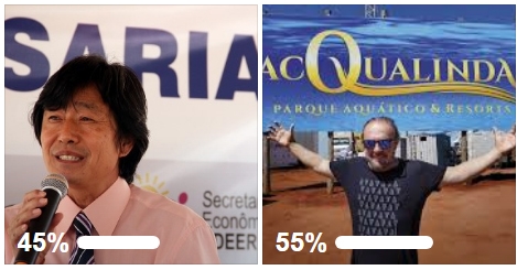 Eleições em Andradina: Enquete mostra briga acirrada entre Jamil Ono e Mário Celso