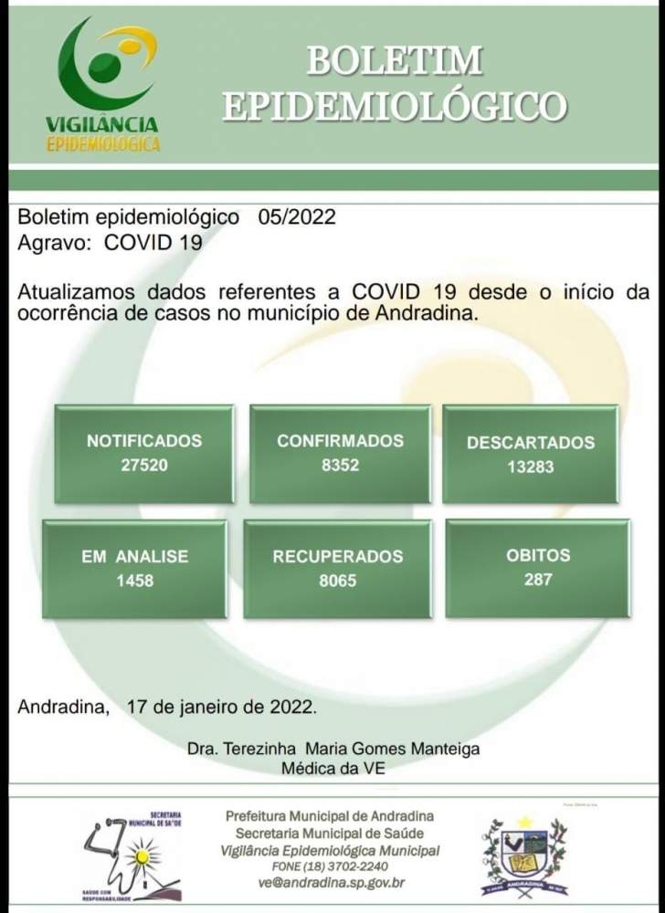 2022: Andradina registra primeiro óbito por covid