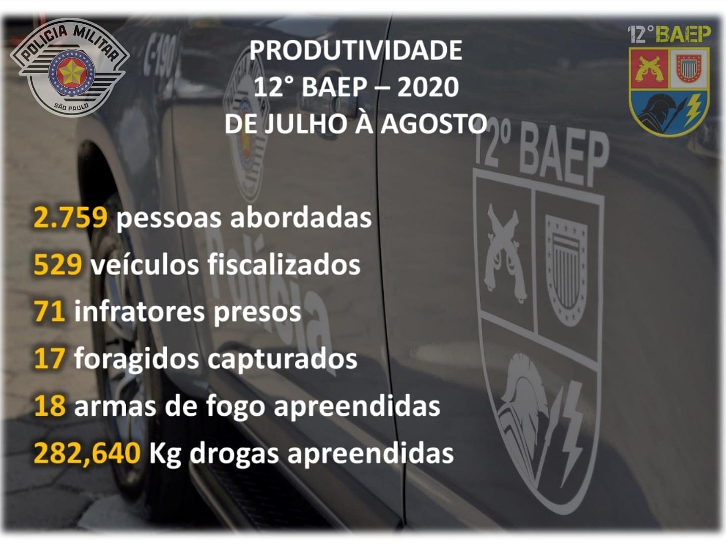 BATALHÃO DE AÇÕES ESPECIAIS DE POLÍCIA DE ARAÇATUBA DIVULGA O RESULTADO DO TRABALHO NAS RUAS