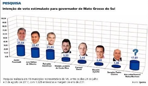 FAPIC 2017 faz enorme sucesso em Ilha Solteira