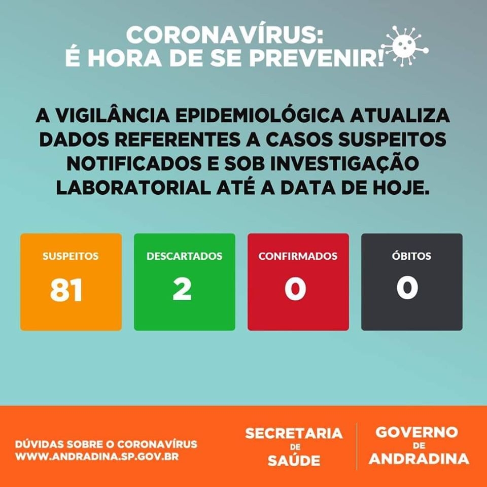 Andradina tem 81 casos suspeitos de coronavírus
