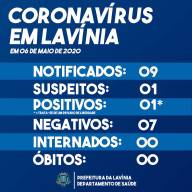 Lavínia tem 1º caso positivo por coronavírus