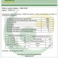 GAZETA DA REGIÃO INFORMA: Andradina tem 451 casos confirmados de coronavírus e 08 óbitos