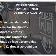 BATALHÃO DE AÇÕES ESPECIAIS DE POLÍCIA DE ARAÇATUBA DIVULGA O RESULTADO DO TRABALHO NAS RUAS