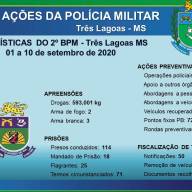 Polícia Militar já cumpriu 18 Mandados de Prisão nos primeiros dias do mês de Setembro em Três Lagoas
