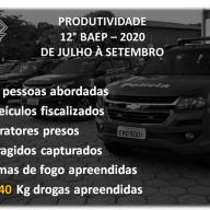 BATALHÃO DE AÇÕES ESPECIAIS DE POLÍCIA DE ARAÇATUBA DIVULGA A PRODUTIVIDADE NO COMBATE AO CRIME
