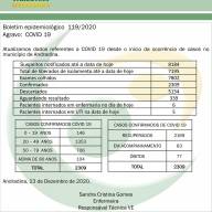 NOTÍCIA URGENTE: Andradina tem 77 mortes de coronavírus e 2.309 casos confirmados