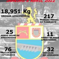 28º BATALHÃO DA POLÍCIA MILITAR DE ANDRADINA PRODUÇÃO DE JANEIRO A  ABRIL