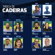 Em Mirandópolis após três meses, Governo Mirão precisa trocar diretores do Meio Ambiente, Jurídico, Desenvolvimento, Obras e Cultura