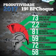 PROERD forma 385 alunos das redes estadual e municipal de ensino em Água Clara
