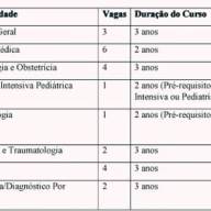 Santa Casa de Araçatuba abre inscrições para processo seletivo para vagas do Programa de Residência Médica