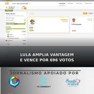 Lula vence em Castilho pela segunda vez e amplia vantagem sobre Flávio Bolsonaro no segundo turno