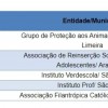 Entidade de Araçatuba é contemplada com R$ 100 mil do Nota Fiscal Paulista