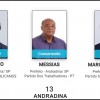 Eleição em Andradina movimenta 03 candidatos para prefeito e 233 candidatos para vereador