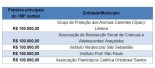 Entidade de Araçatuba é contemplada com R$ 100 mil do Nota Fiscal Paulista