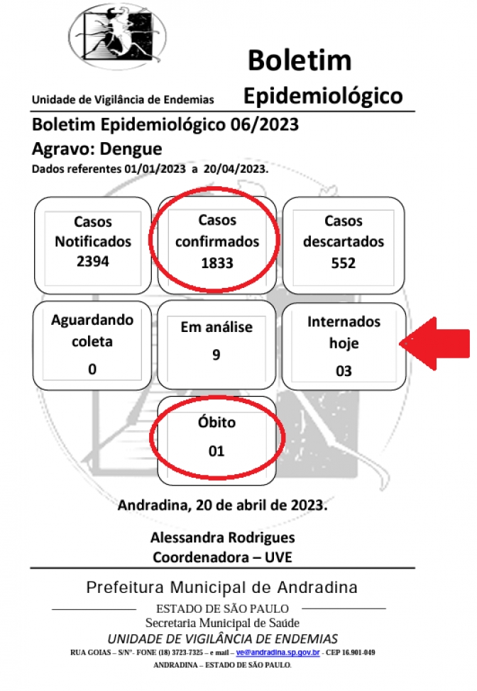 Andradina ultrapassa 1.800 casos confirmados de dengue