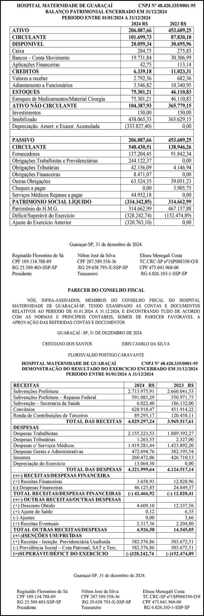 HOSPITAL MATERNIDADE DE GUARAÇAÍ : BALANÇO PATRIMONIAL