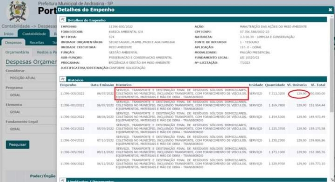 DRACENA GASTOU MAIS DE 3 MILHÕES COM TRANSBORDO DE LIXO E ATERRO SANITÁRIO SEGUE INTERDITADO